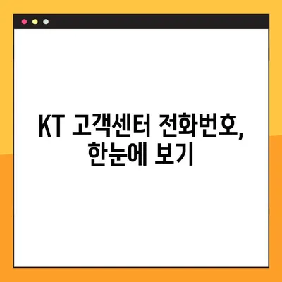 KT 고객센터 전화번호, 상담 시간, 연결 방법| 빠르고 쉽게 해결하세요! | 고객센터, 상담, 전화번호, 시간, 연결