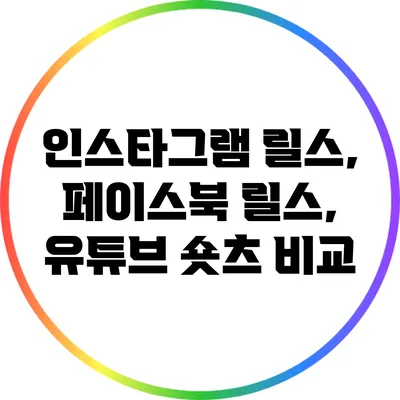 인스타그램 릴스, 페이스북 릴스, 유튜브 숏츠 비교
